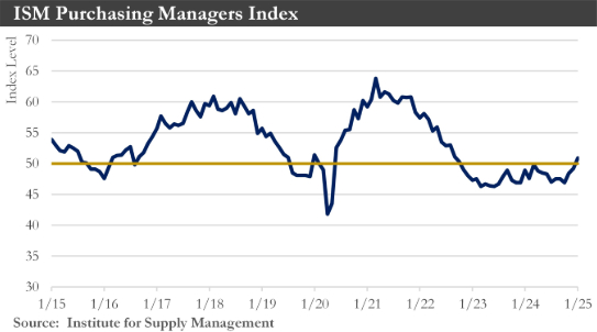 ISM Manufacturing Chart February 2025