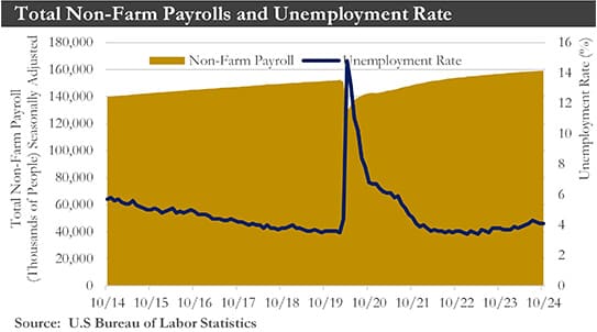 NFP Chart