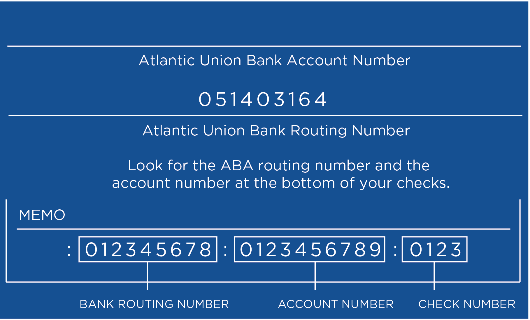 Atlantic Union Bank Routing Number Atlantic Union Bank