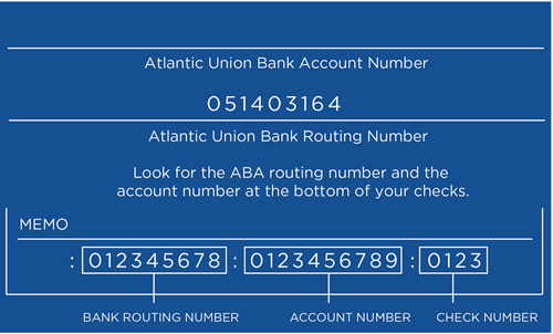 Atlantic Union Bank Routing Number Atlantic Union Bank